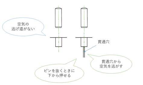 穴形|穴の種類｜貫通穴、ねじ穴、ザグリ穴など、様々な穴の用途があ 